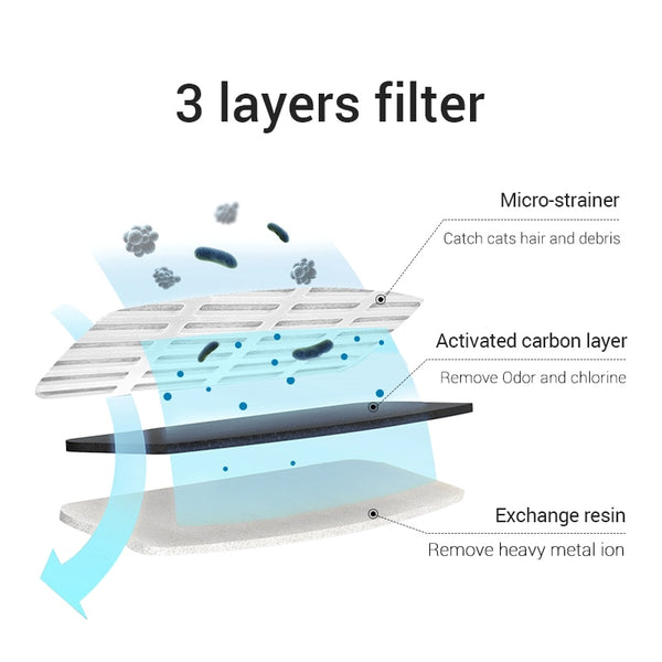 Automatic 2L Cat Water Fountain Filter Sensor - gocyberbiz.com